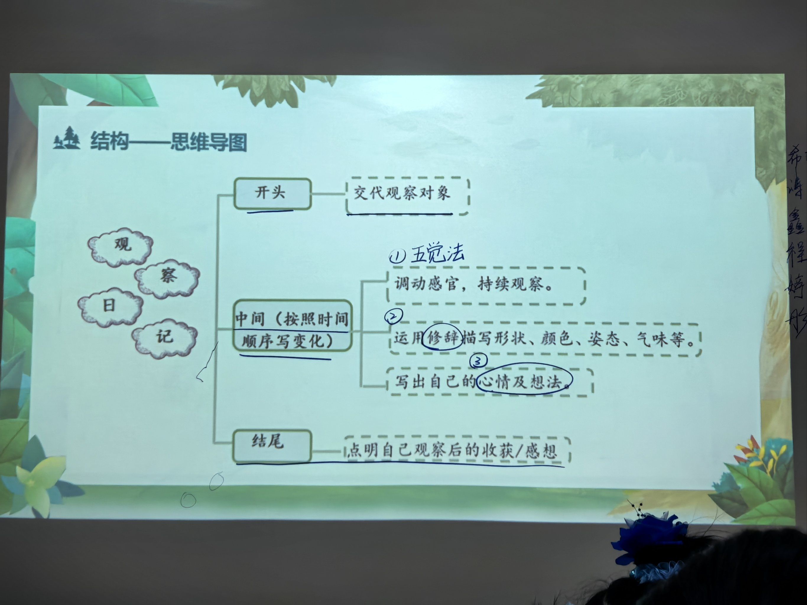求职信写作规范